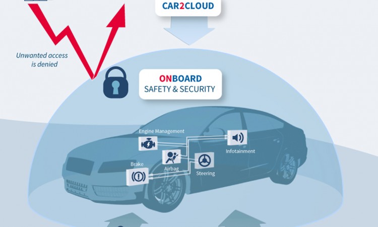 Fahrzeugsicherheit von Infineon